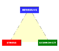 Dreieck-Sportunterricht
